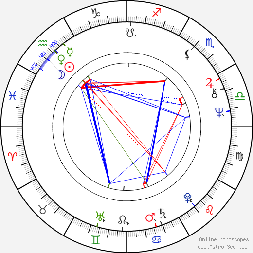 J. E. Freeman birth chart, J. E. Freeman astro natal horoscope, astrology