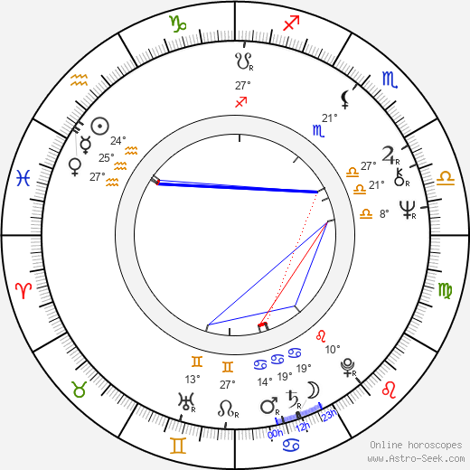 Jacques Fansten birth chart, biography, wikipedia 2021, 2022