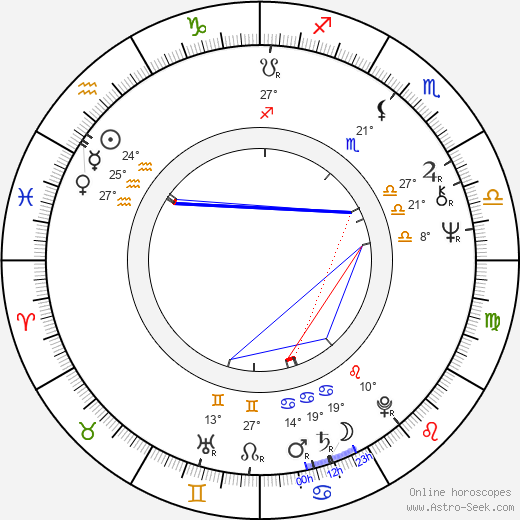 Jacques Fansten birth chart, biography, wikipedia 2023, 2024