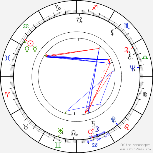 Jacques Fansten birth chart, Jacques Fansten astro natal horoscope, astrology