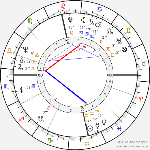 Jan Decleir birth chart, biography, wikipedia 2023, 2024