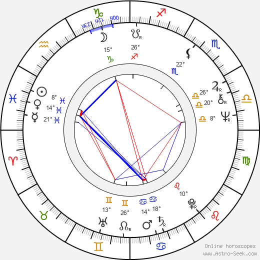 Jaroslav Beneš birth chart, biography, wikipedia 2024, 2025