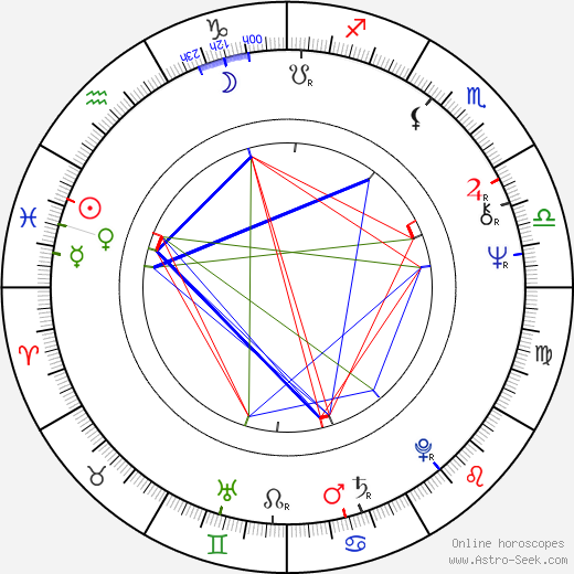 Jaroslav Beneš birth chart, Jaroslav Beneš astro natal horoscope, astrology