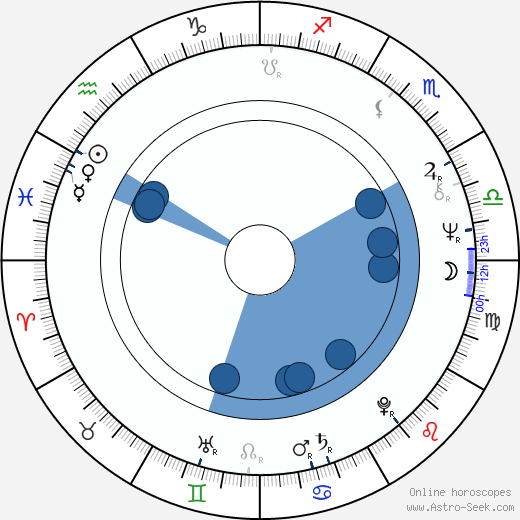 Jean-Claude Dreyfus horoscope, astrology, sign, zodiac, date of birth, instagram