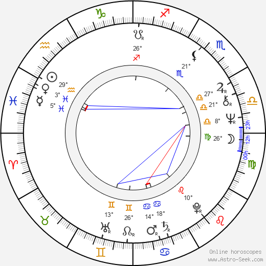 Jean-Claude Dreyfus birth chart, biography, wikipedia 2023, 2024