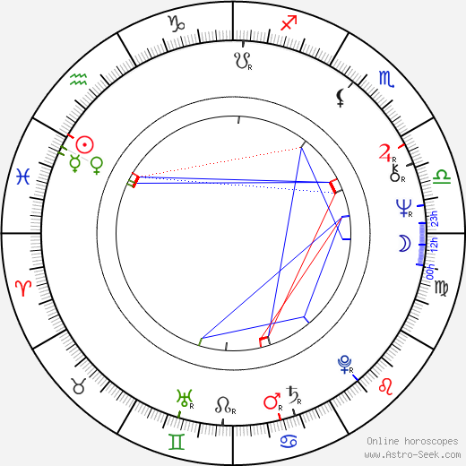 Jean-Claude Dreyfus birth chart, Jean-Claude Dreyfus astro natal horoscope, astrology