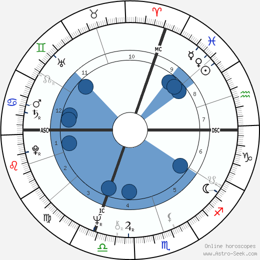 Jean Todt wikipedia, horoscope, astrology, instagram