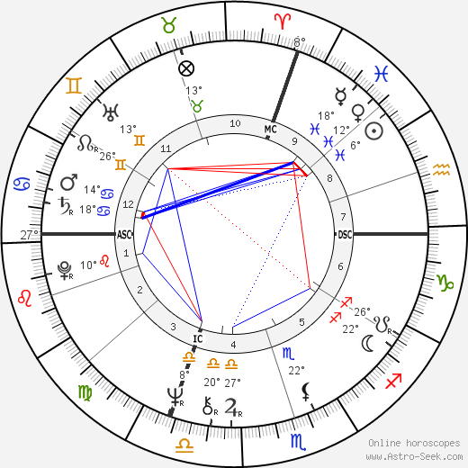 Jean Todt birth chart, biography, wikipedia 2024, 2025