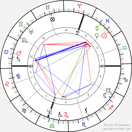 Jean Todt birth chart, Jean Todt astro natal horoscope, astrology