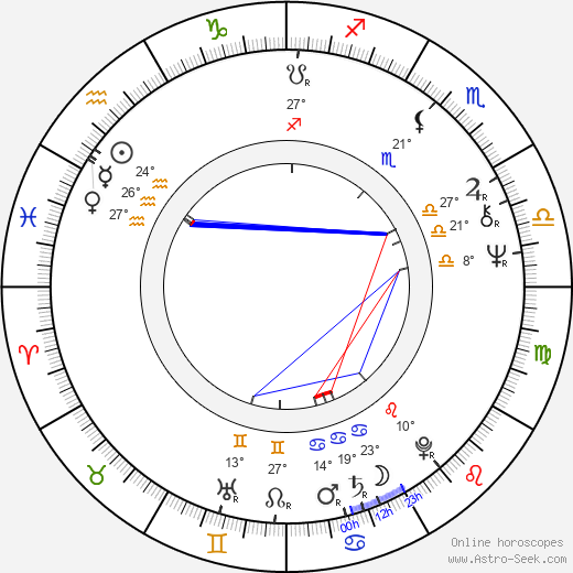 Joe Estevez birth chart, biography, wikipedia 2024, 2025