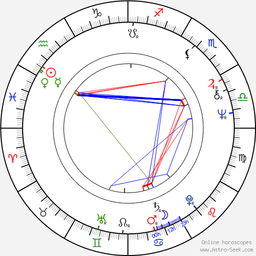 Joe Estevez birth chart, Joe Estevez astro natal horoscope, astrology