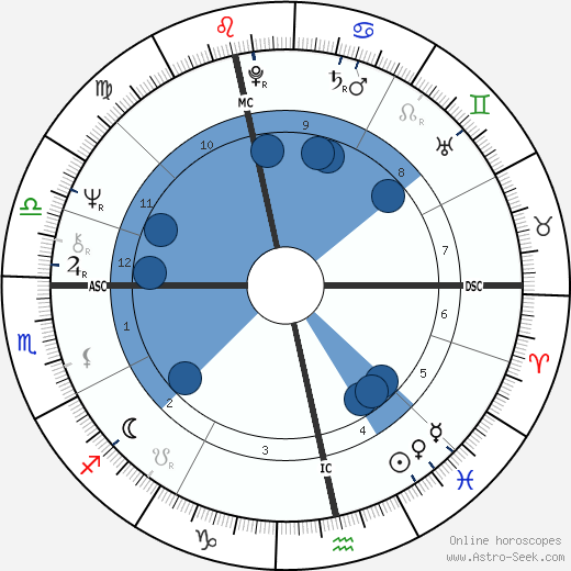 John Stapleton wikipedia, horoscope, astrology, instagram