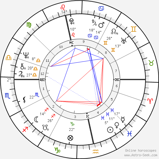John Stapleton birth chart, biography, wikipedia 2024, 2025
