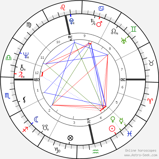 John Stapleton birth chart, John Stapleton astro natal horoscope, astrology