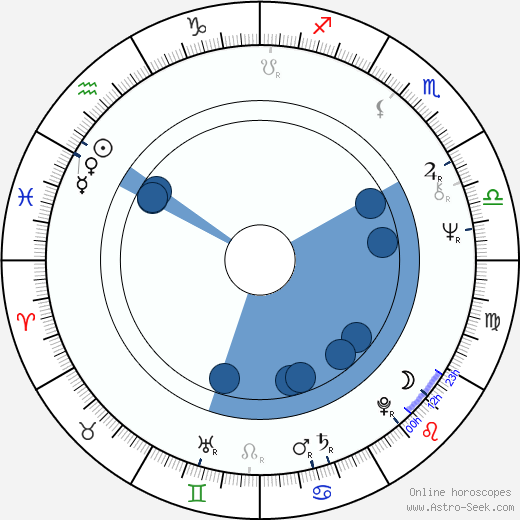 John Trudell wikipedia, horoscope, astrology, instagram