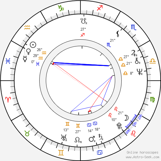John Trudell birth chart, biography, wikipedia 2024, 2025