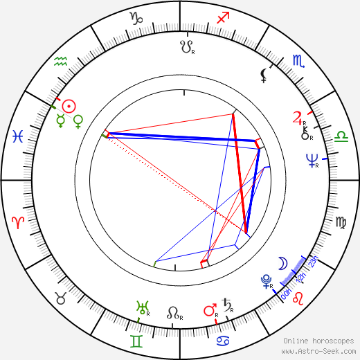 John Trudell birth chart, John Trudell astro natal horoscope, astrology