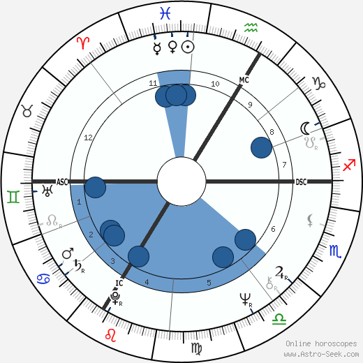 Josette Drevon wikipedia, horoscope, astrology, instagram