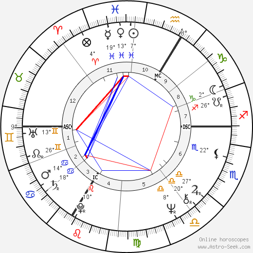 Josette Drevon birth chart, biography, wikipedia 2024, 2025