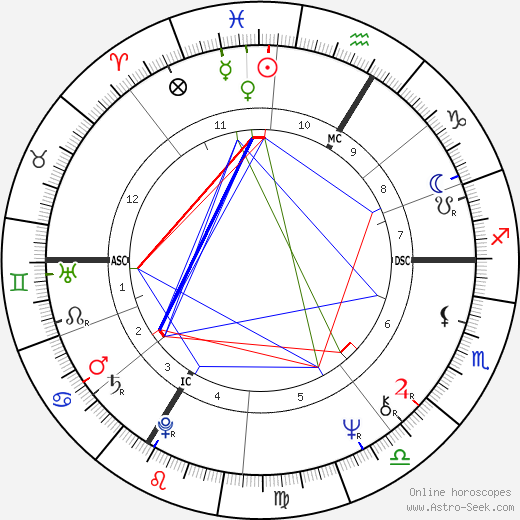 Josette Drevon birth chart, Josette Drevon astro natal horoscope, astrology