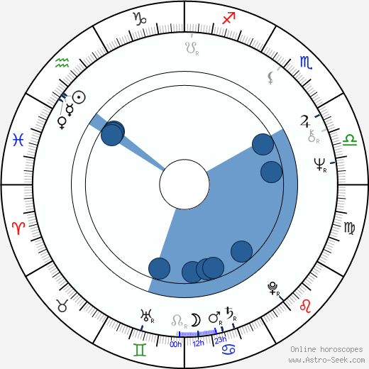 Jussi Vilpponen horoscope, astrology, sign, zodiac, date of birth, instagram