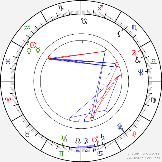 Jussi Vilpponen birth chart, Jussi Vilpponen astro natal horoscope, astrology