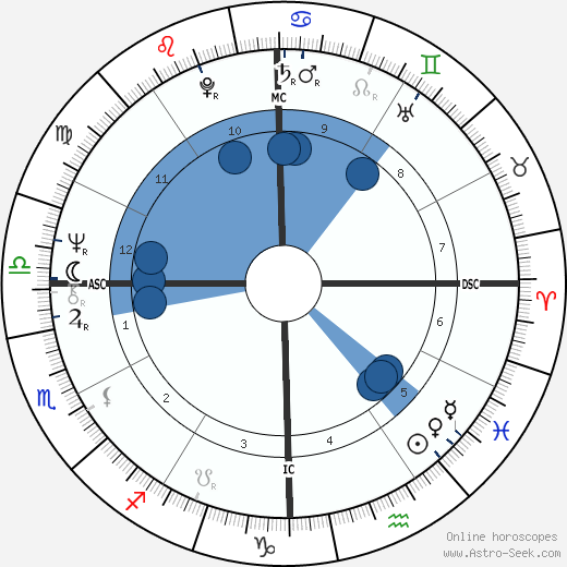 Karen Silkwood wikipedia, horoscope, astrology, instagram