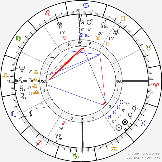 Karen Silkwood birth chart, biography, wikipedia 2024, 2025
