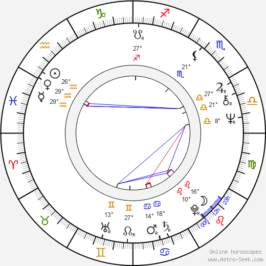 Kari Koski birth chart, biography, wikipedia 2024, 2025