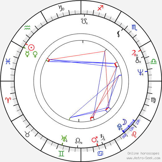 Kari Koski birth chart, Kari Koski astro natal horoscope, astrology