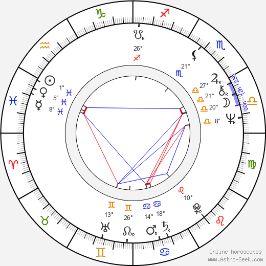 Kari Kuuva birth chart, biography, wikipedia 2024, 2025
