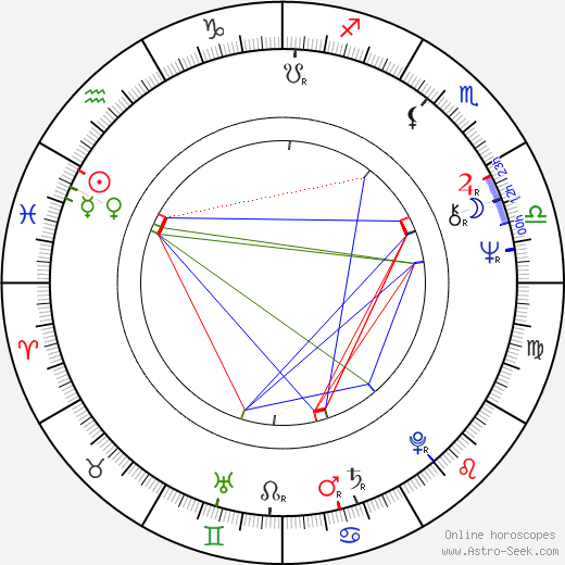 Kari Kuuva birth chart, Kari Kuuva astro natal horoscope, astrology