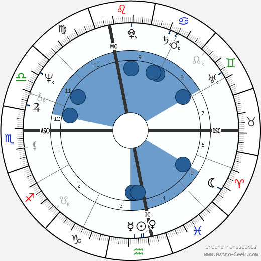 Kate McGarrigle wikipedia, biography, birth chart, instagram Kate McGarrigle wikipedia, horoscope, astrology, instagram