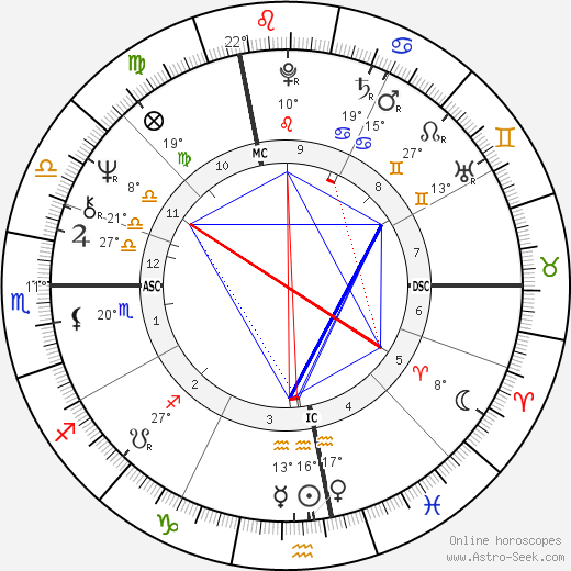 Kate McGarrigle birth chart, biography, wikipedia 2024, 2025
