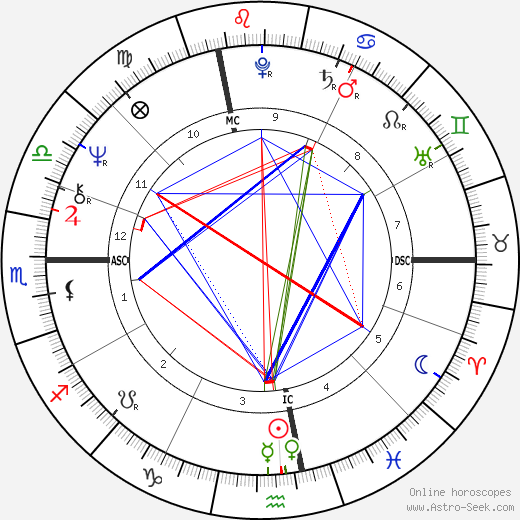 Kate McGarrigle birth chart, Kate McGarrigle astro natal horoscope, astrology