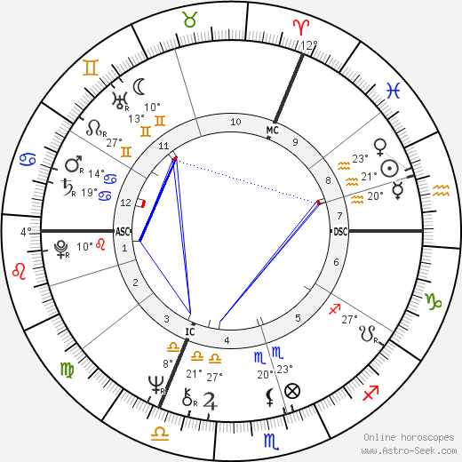 Keith Mans birth chart, biography, wikipedia 2024, 2025