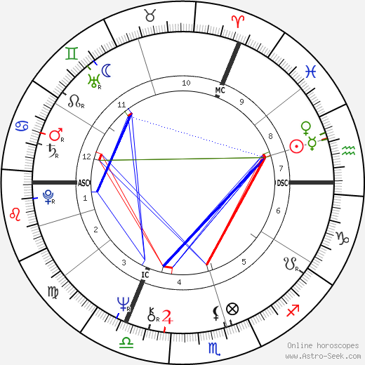 Keith Mans birth chart, Keith Mans astro natal horoscope, astrology