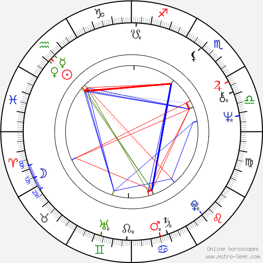 Krzysztof Machowski birth chart, Krzysztof Machowski astro natal horoscope, astrology