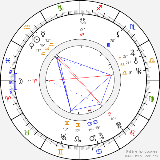 Lionel Mark Smith birth chart, biography, wikipedia 2024, 2025
