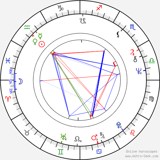 Lionel Mark Smith birth chart, Lionel Mark Smith astro natal horoscope, astrology