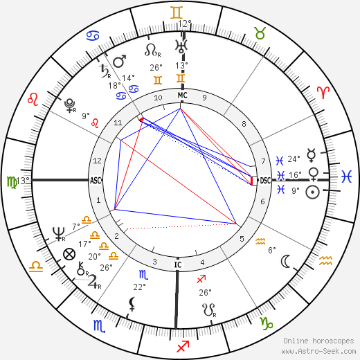 Lowell Ponte birth chart, biography, wikipedia 2023, 2024