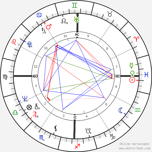 Lowell Ponte birth chart, Lowell Ponte astro natal horoscope, astrology