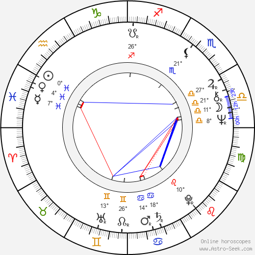 Luis Puenzo birth chart, biography, wikipedia 2024, 2025