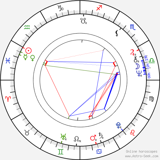 Luis Puenzo birth chart, Luis Puenzo astro natal horoscope, astrology