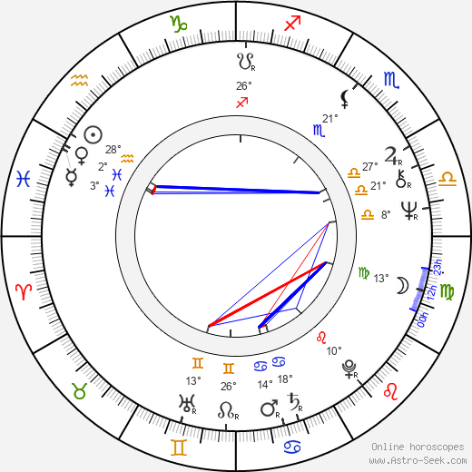 Maciej Englert birth chart, biography, wikipedia 2024, 2025
