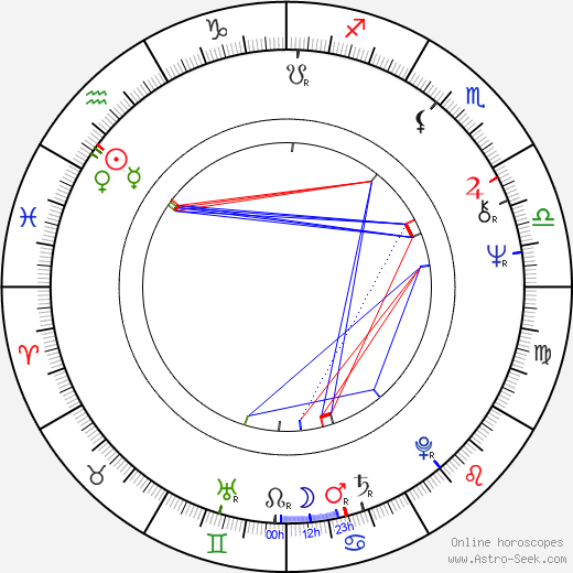 Marcella Marboe birth chart, Marcella Marboe astro natal horoscope, astrology