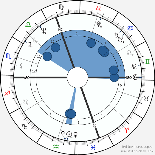 Maurizia Dova horoscope, astrology, sign, zodiac, date of birth, instagram