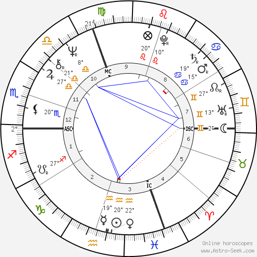 Maurizia Dova birth chart, biography, wikipedia 2023, 2024