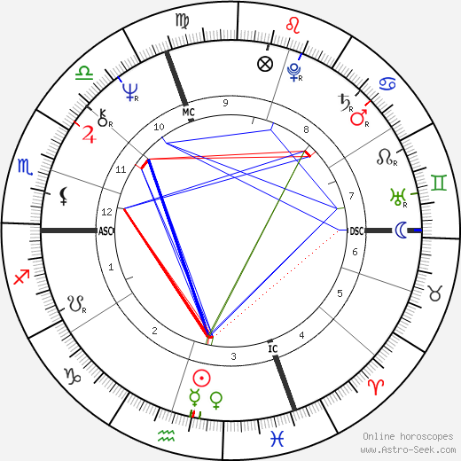 Maurizia Dova birth chart, Maurizia Dova astro natal horoscope, astrology