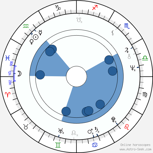 Mauro Pagani wikipedia, horoscope, astrology, instagram